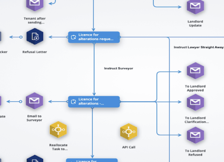 Best app for legal departments, Autologyx