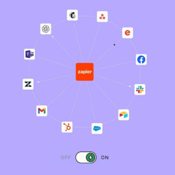 Business Process Automation using zapier